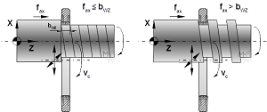 achsp.IDF vorn fax gr.=bwz